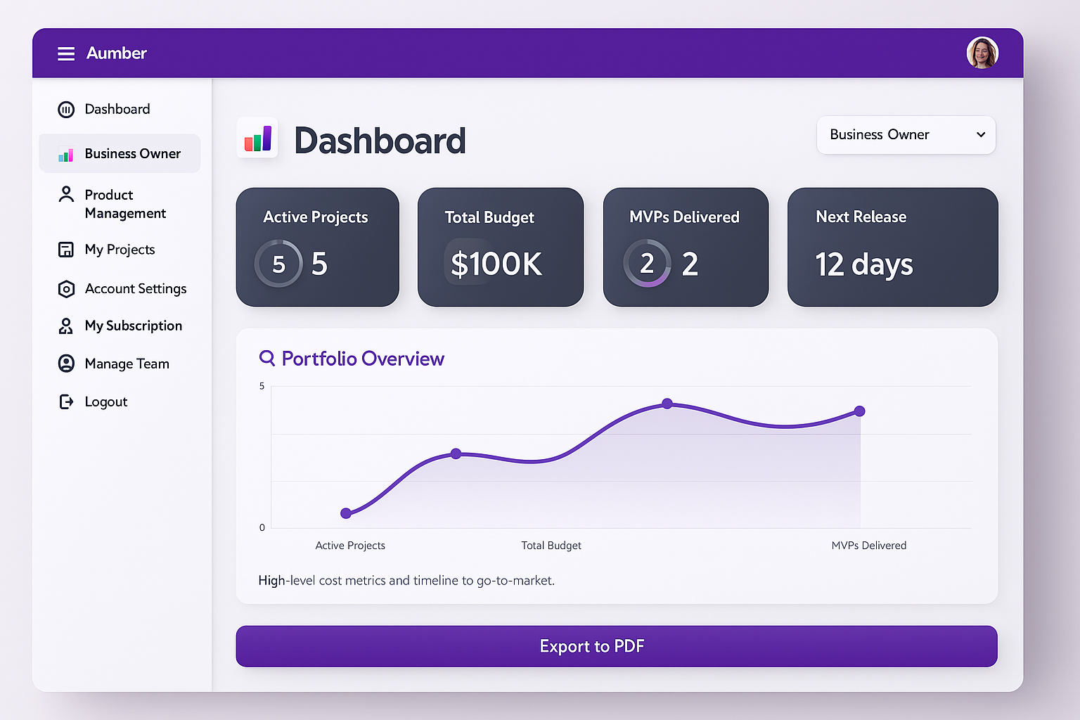 Illustration of AuMBER AI Dashboard